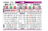 [日职联] 广岛三箭vs鹿岛鹿角