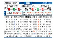 [英超] 南安普敦vs水晶宫