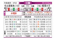 [日职联] 名古屋鲸八vs横滨水手