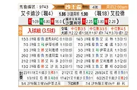 [沙王冠] 卡达西亚vs布赖代先锋