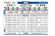 [英超] 利物浦vs埃弗顿