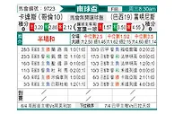 [南球杯] 卡尔达斯十一人vs弗鲁米嫩塞