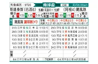 [南球杯] 科林蒂安vs飓风队