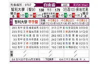 [自由杯] 智利大学vs博塔弗戈