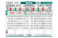 [南球杯] 西恩夏诺vs米内罗竞技