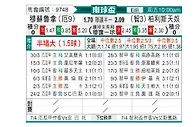 [南球杯] 穆苏克鲁纳vs帕莱斯蒂诺