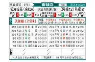 [南球杯] 塞罗拉尔vs防卫者
