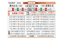 [国际友] 澳大利亚女足vs韩国女足