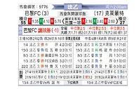 [法乙] 巴黎足球会vs克莱蒙