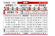 [西甲] 巴列卡诺vs西班牙人