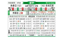 [意甲] 热那亚vs乌迪内斯