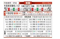 [澳超] 布里斯班狮吼vs麦克阿瑟FC