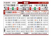 [俄超] 诺夫哥罗德vs奥伦堡加索维克