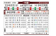 [卡塔联] 艾沙哈尼亚vs多哈艾阿里