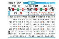 [法甲] 尼斯 vs 南特