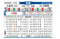 [英超] 水晶宫vs布莱顿