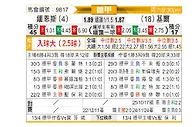 [德甲] 美因茨vs荷尔斯泰因