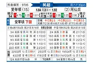 [英超] 埃弗顿vs阿森纳