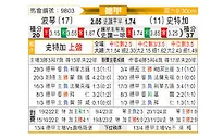 [德甲] 波鸿vs斯图加特