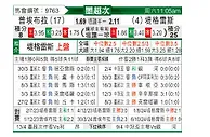 [墨超秋] 普埃布拉vs老虎大学