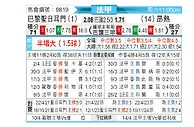 [法甲] 巴黎圣日尔曼vs昂热