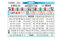 [法甲] 布雷斯特vs摩纳哥