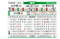 [意甲] AC米兰vs佛罗伦萨