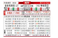[西甲] 皇家马德里vs巴伦西亚