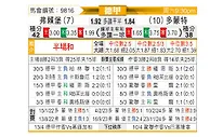 [德甲] 弗赖堡vs多特蒙德