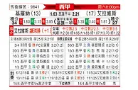 [西甲] 赫罗纳vs阿拉维斯