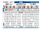 [英超] 曼彻斯特联vs曼彻斯特城