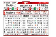 [西甲] 塞维利亚vs马德里竞技