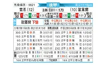 [法甲] 雷恩vs欧塞尔