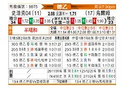 [德乙] 沙尔克04vs乌尔姆