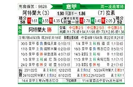 [意甲] 亚特兰大vs拉齐奥