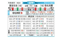 [法甲] 蒙彼利埃vs勒阿弗尔
