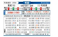 [英超] 富勒姆vs利物浦