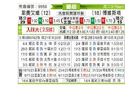 [葡超] 里奥阿维vs博阿维斯塔