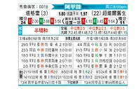 [阿甲] 泰格雷vs纽维尔老男孩