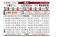[西乙] 艾尔切vs费罗尔竞技