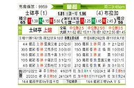[葡超] 里斯本竞技vs布拉加