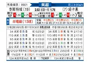 [英超] 莱斯特城vs纽卡斯尔联