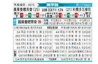 [阿甲] 图库曼竞技vs科尔多瓦学院
