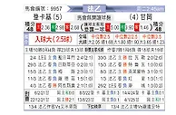 [法乙] 敦刻尔克vs甘冈