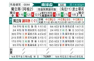 [南球杯] 阿根廷独立vs波士顿河