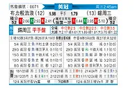 [英冠] 布莱克本vs谢周三