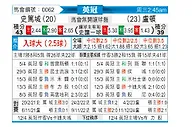 [英冠] 斯托克城vs卢顿