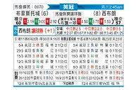 [英冠] 布里斯托城vs西布罗姆维奇
