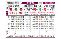 [自由杯] 河床vs瓜亚基尔