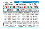 [英冠] 谢菲尔德联队vs米尔沃尔